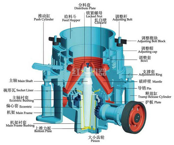 云顶国际网页 河卵石圆锥破碎机结构设计