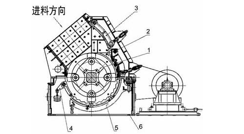 云顶集团最新官网 泥质粉砂岩单段破碎机原理图