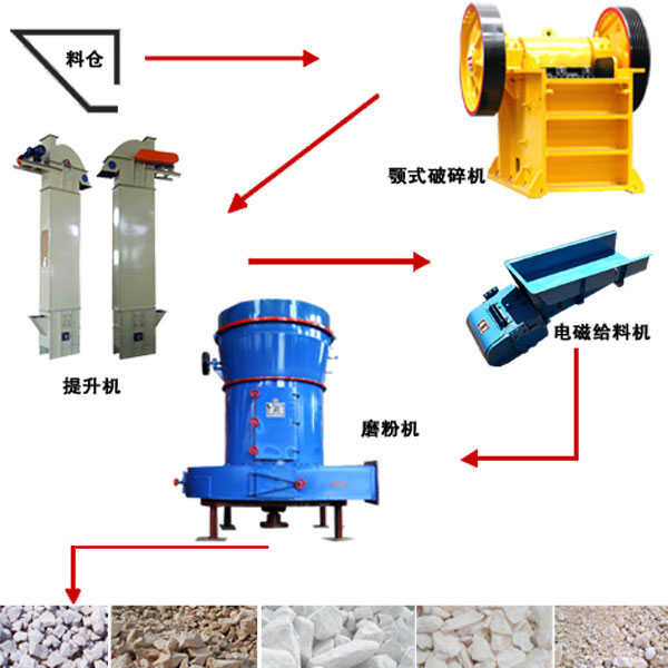 云顶国际 焦作矿渣微粉生产线工艺流程