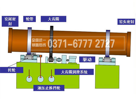 金属镁回转窑内部结构