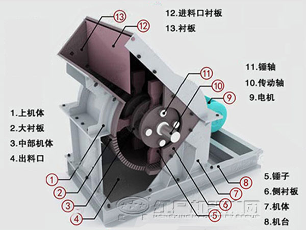 云顶国际网页 煤矸石锤式粉碎机结构图