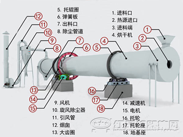 碳化硅烘干机结构