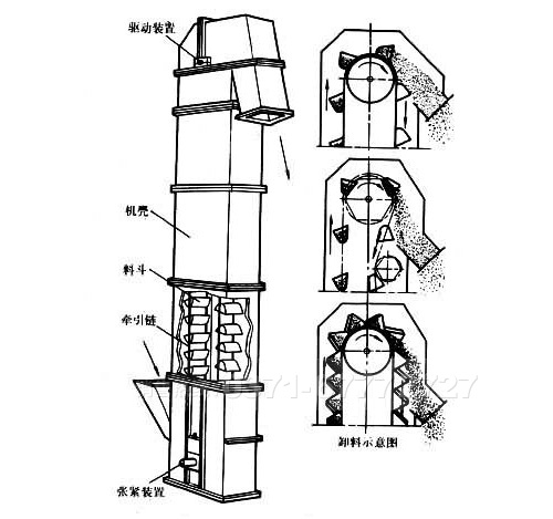 板链斗式提升机结构