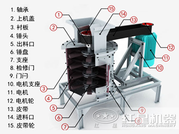 云顶国际网页 立轴式复合破碎机