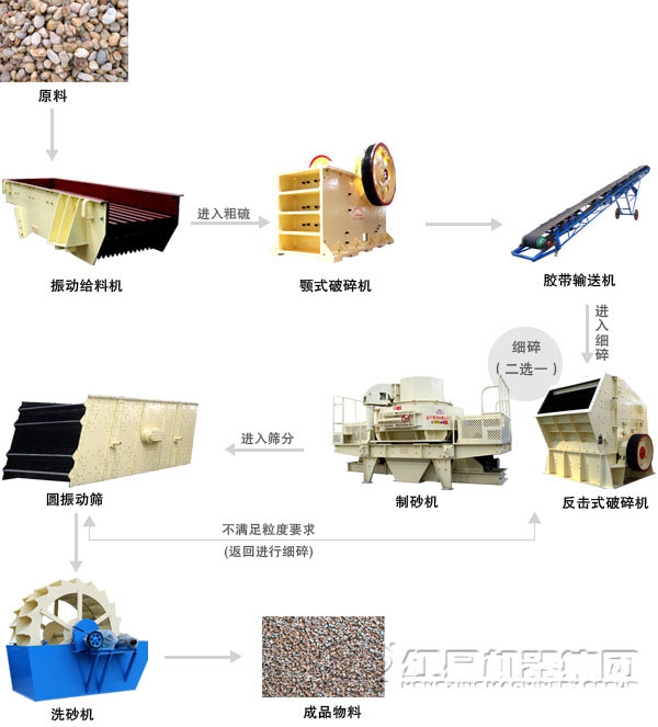 水洗砂生产线工艺流程