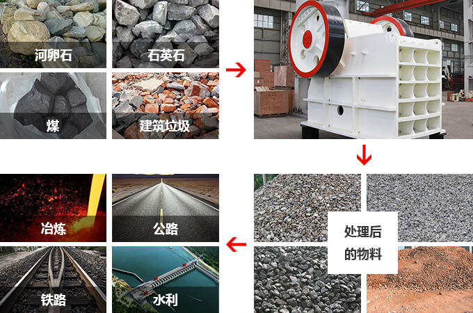 云顶国际网页 HD德版颚式破碎机的应用范围