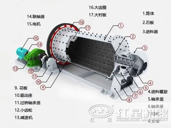 脱硫石灰石球磨机结构图