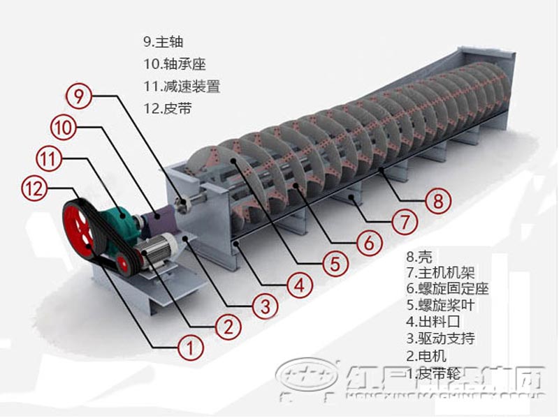 螺旋洗砂机结构图