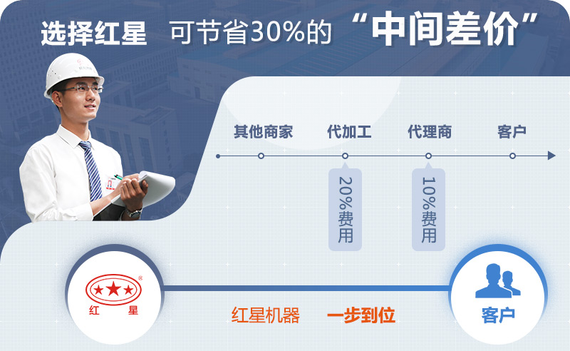 云顶国际网页石灰石制沙生产线价格更省钱