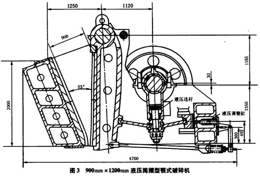 900mm×1200mm液压简摆型颚式破碎机