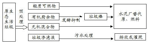 处理图示