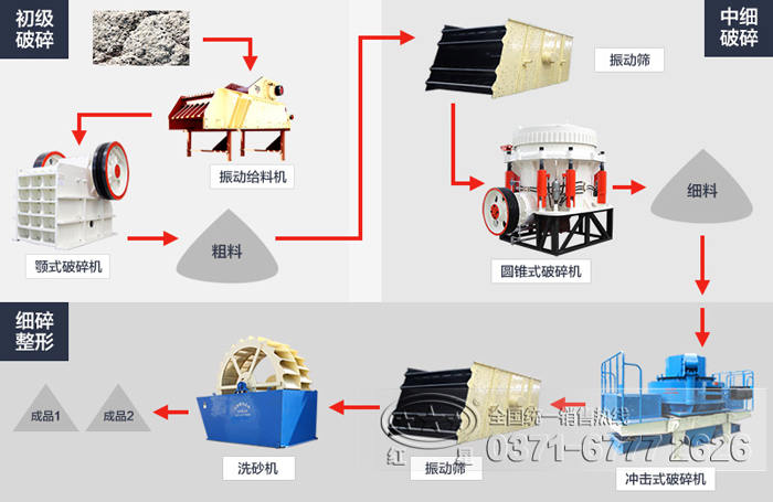 常用的花岗岩破碎工艺流程