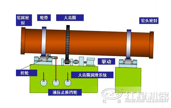 云顶国际官方网站 回转窑工作原理