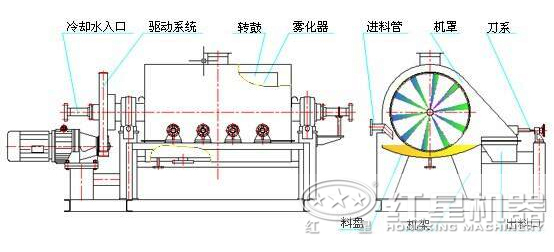 单筒冷却机工作原理