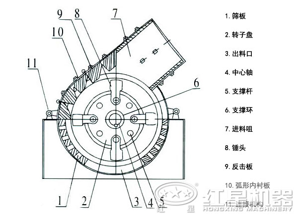 锤式打砂机结构