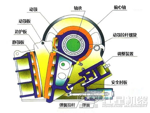 锷式破碎机结构