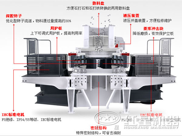 河南云顶国际中砂制砂机结构内部