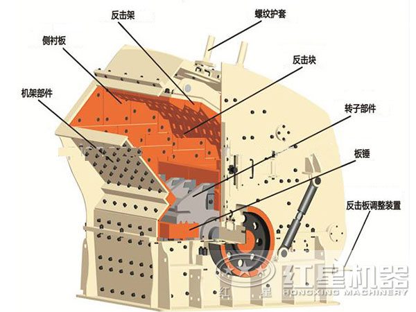 反击式破石机结构