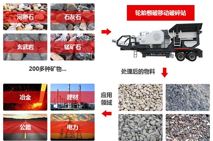 云顶集团最新官网 移动式石子破碎机的广泛应用