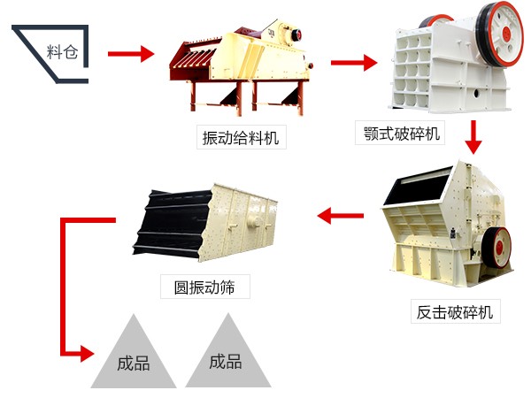 钢渣破碎生产线