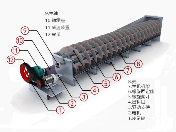 螺旋洗砂机_洗石机结构