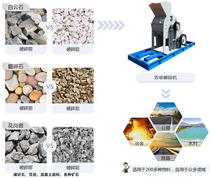 煤矸石粉碎机使用范围