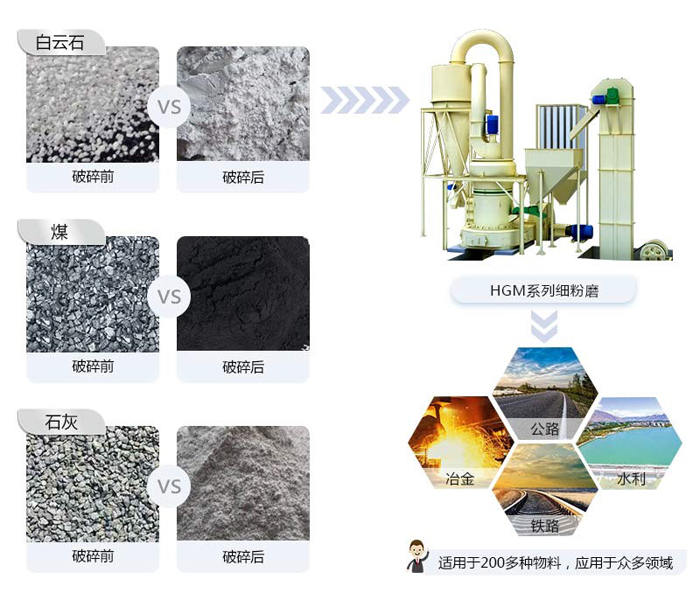 HGM细粉磨应用范围图
