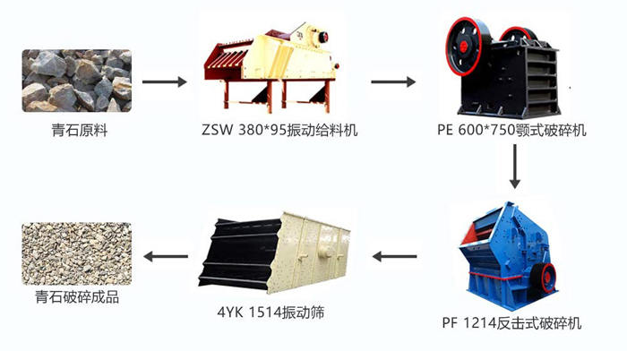 云顶国际官方网站 时产100吨的青石破碎生产线配置反击破方案配置图