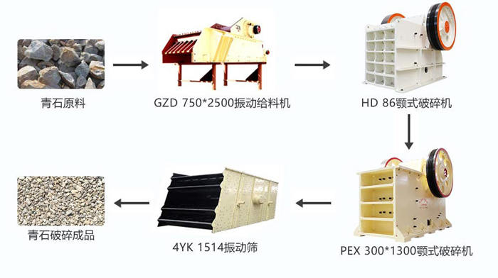 云顶国际官方网站 时产100吨的青石破碎生产线配置细颚破方案配置图