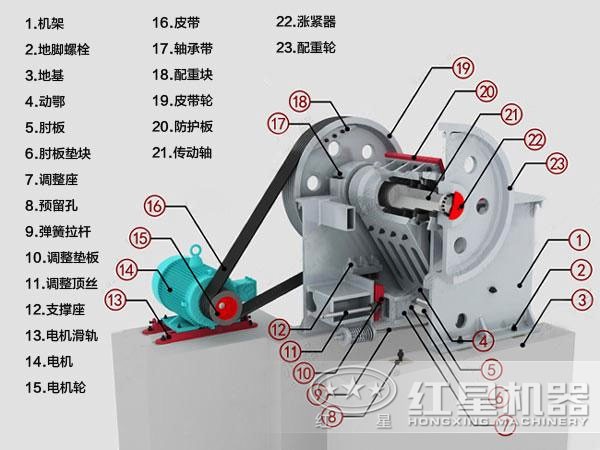 云顶国际网页 焦炭颚式破碎机结构图