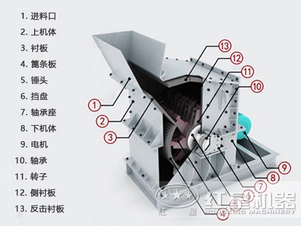 鹅卵石细碎机结构示意图