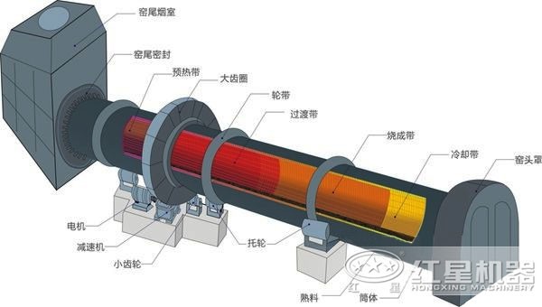 钛白粉回转窑结构图