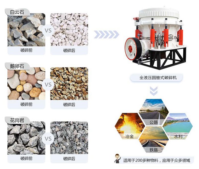 云顶集团最新官网 高能圆锥破碎机处理物料范围