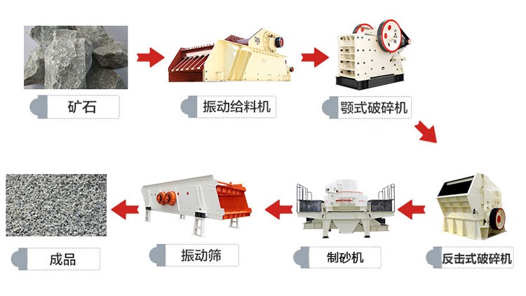 针对中等硬度制定的制沙生产线