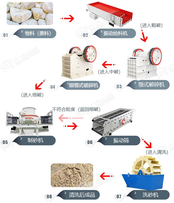 云顶国际 郑州荥阳石灰石破碎生产线