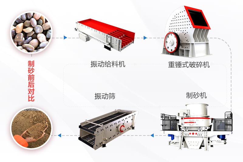 鹅卵石制砂工艺流程