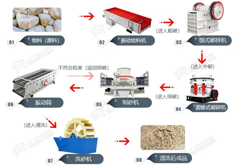 云顶国际定制机制砂生产线