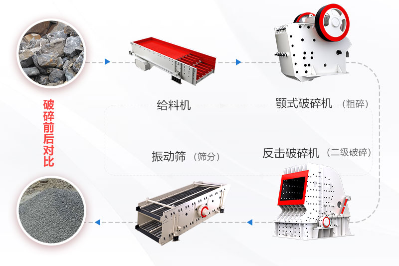 云顶国际机制砂生产线工艺