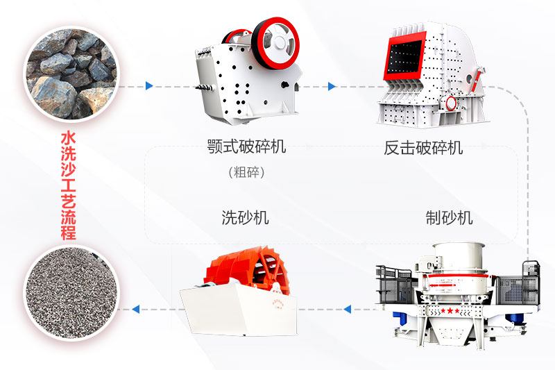 云顶国际官方网站 风化沙制砂机生产线工艺流程