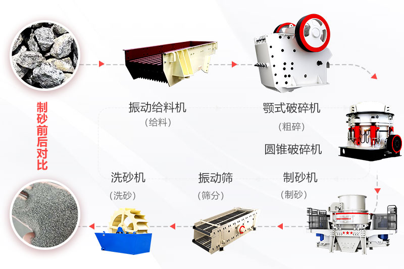 全套制砂设备工艺流程