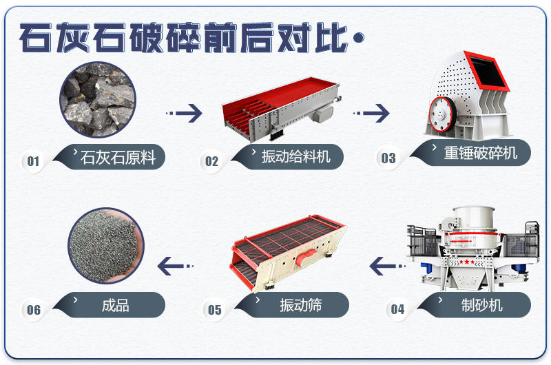 石灰石生产线工艺流程二