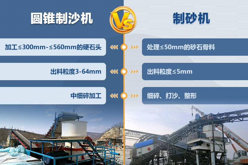 圆锥制沙机、制砂机的区别