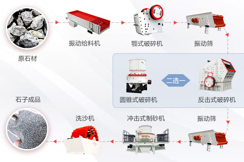 碎石机全套设备制沙流程