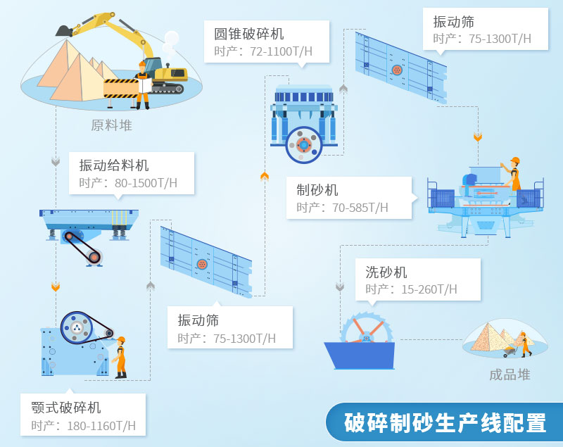 机制砂工艺流程图