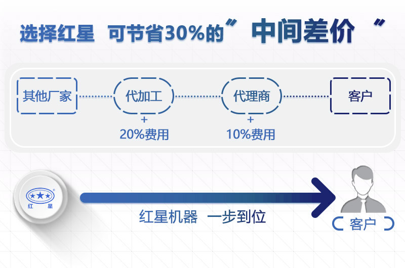 云顶国际网页粉碎石头机器价格更实惠