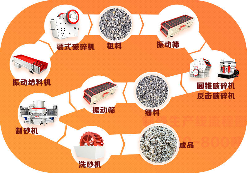 石头磨砂工艺流程图