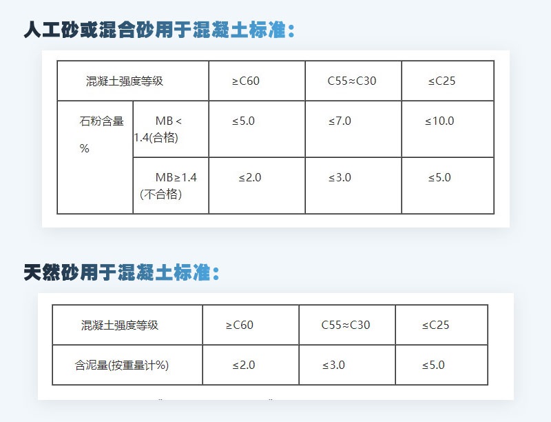 混凝土砂石使用标准表