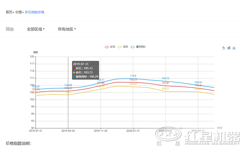 云顶集团最新官网 2020沙子多少钱一吨？制沙设备一套多少钱？