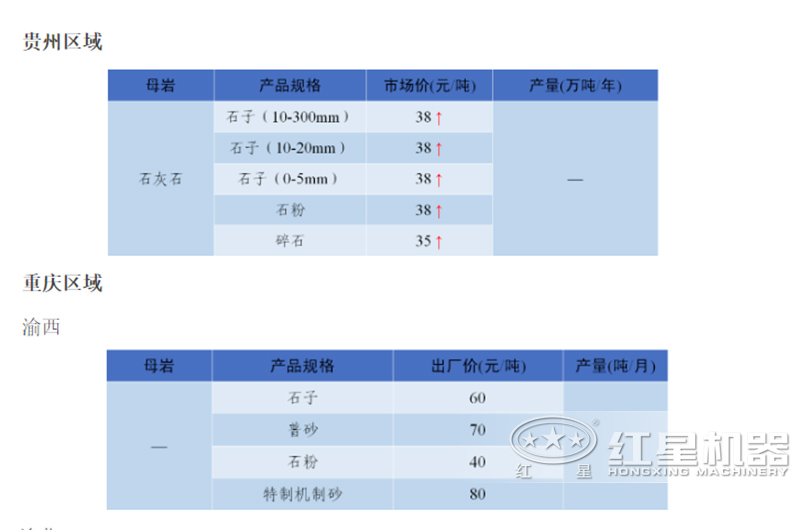 云顶国际官方网站 石子厂现在的行情怎么样？石子破碎机整套设备有哪些？