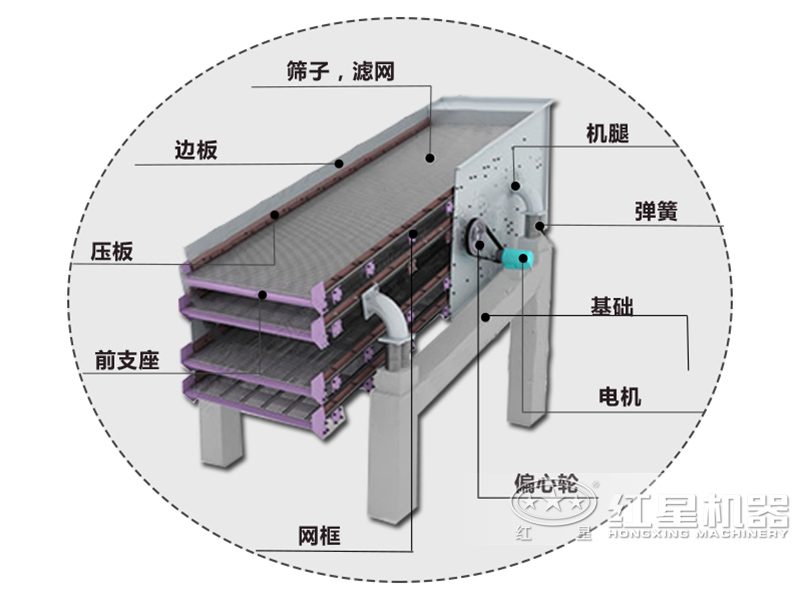 振动筛组成结构示意图